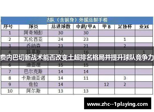 费内巴切新战术能否改变土超排名格局并提升球队竞争力 费内巴切新战术能否改变土超排名格局并提升球队竞争力