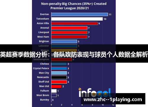 英超赛季数据分析：各队攻防表现与球员个人数据全解析