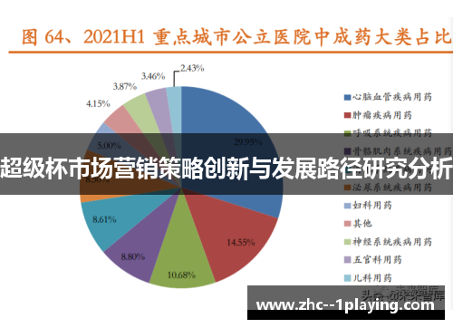 超级杯市场营销策略创新与发展路径研究分析