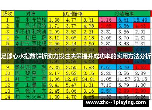足球心水指数解析助力投注决策提升成功率的实用方法分析