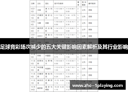 足球竞彩场次减少的五大关键影响因素解析及其行业影响