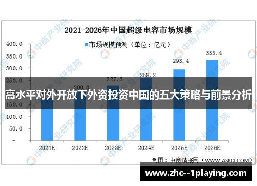 高水平对外开放下外资投资中国的五大策略与前景分析 高水平对外开放下外资投资中国的五大策略与前景分析