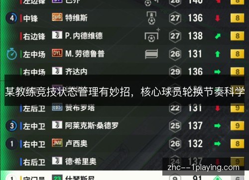 某教练竞技状态管理有妙招，核心球员轮换节奏科学