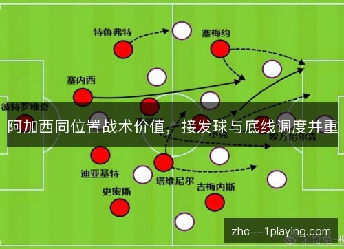 阿加西同位置战术价值，接发球与底线调度并重